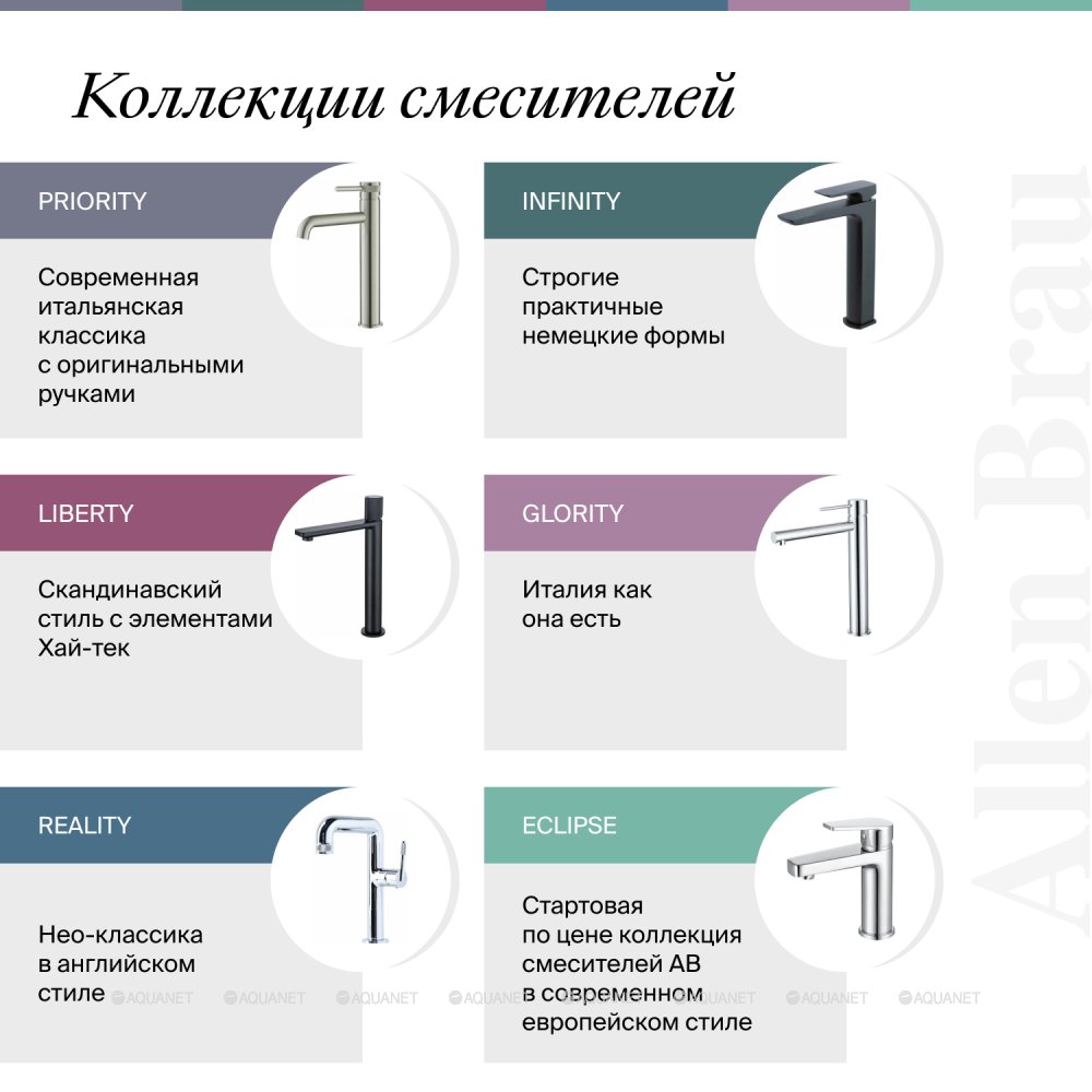 Верхний душ Allen Brau Priority 5.31A17-00 хром